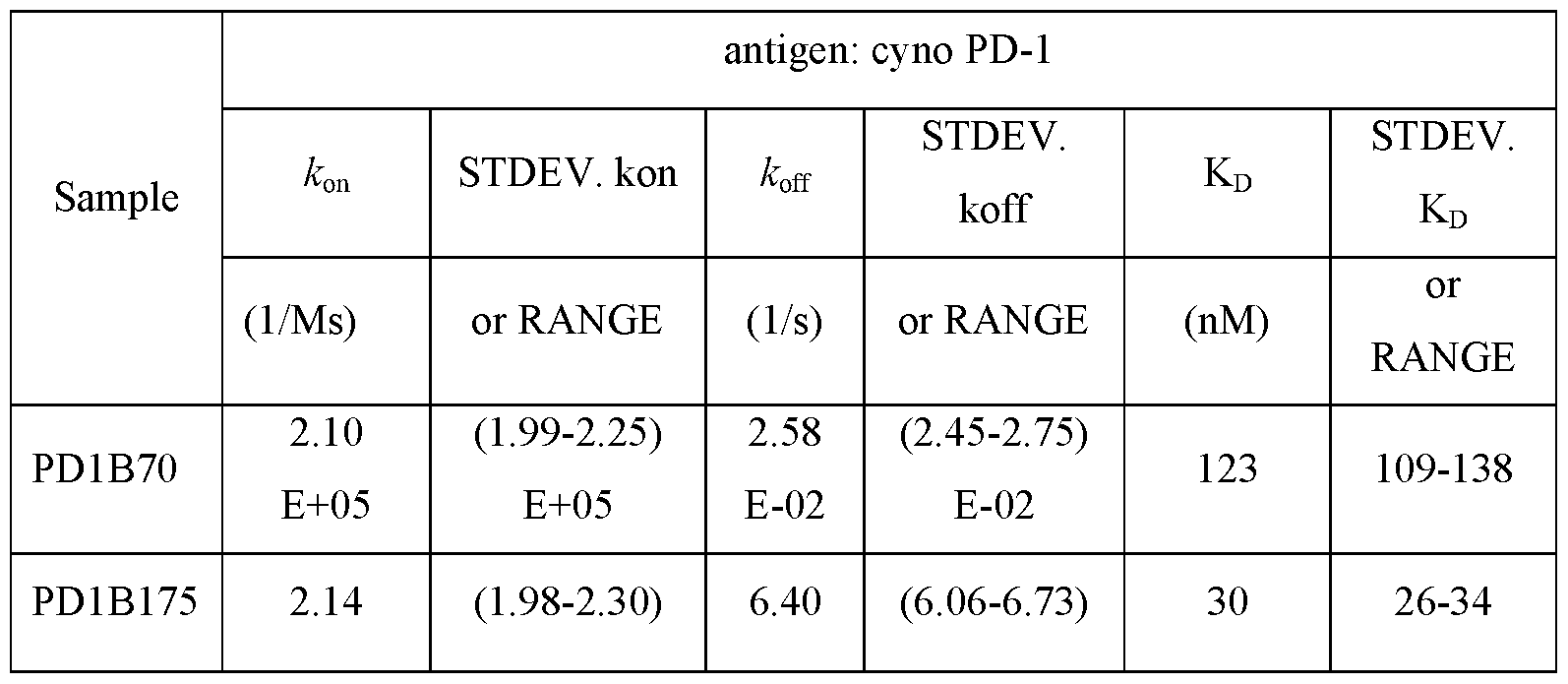 Figure imgf000223_0001