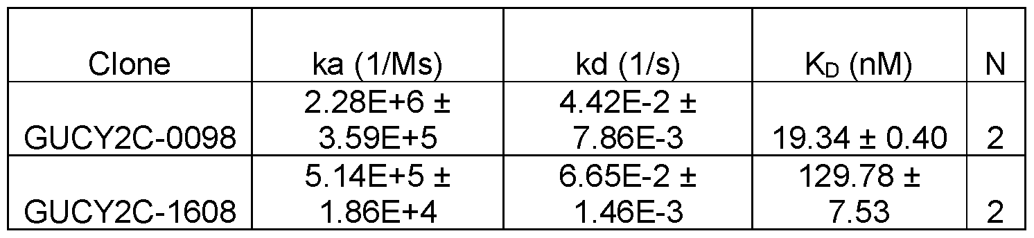 Figure imgf000207_0001