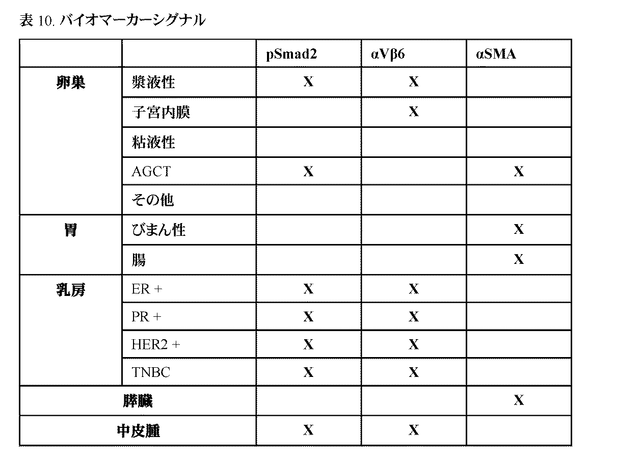 Figure 2023553979000159