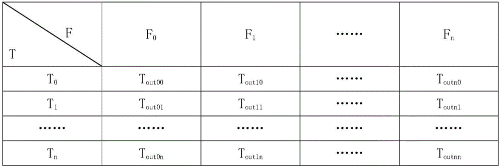 Figure GDA0003497205660000081