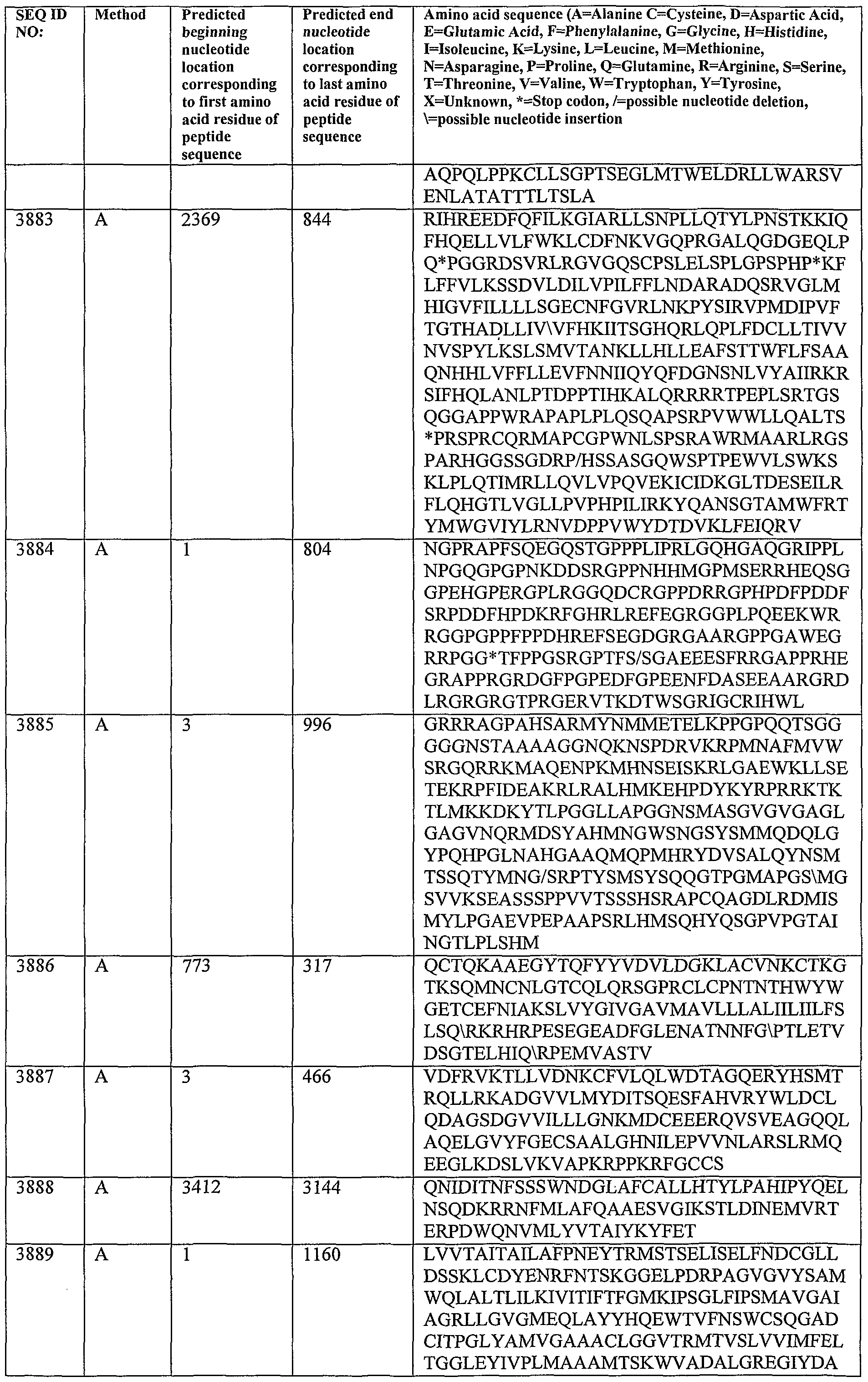 Figure imgf000462_0001