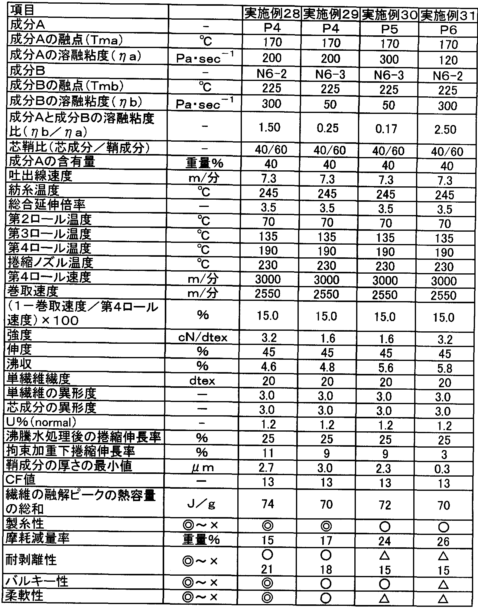 Figure imgf000101_0001