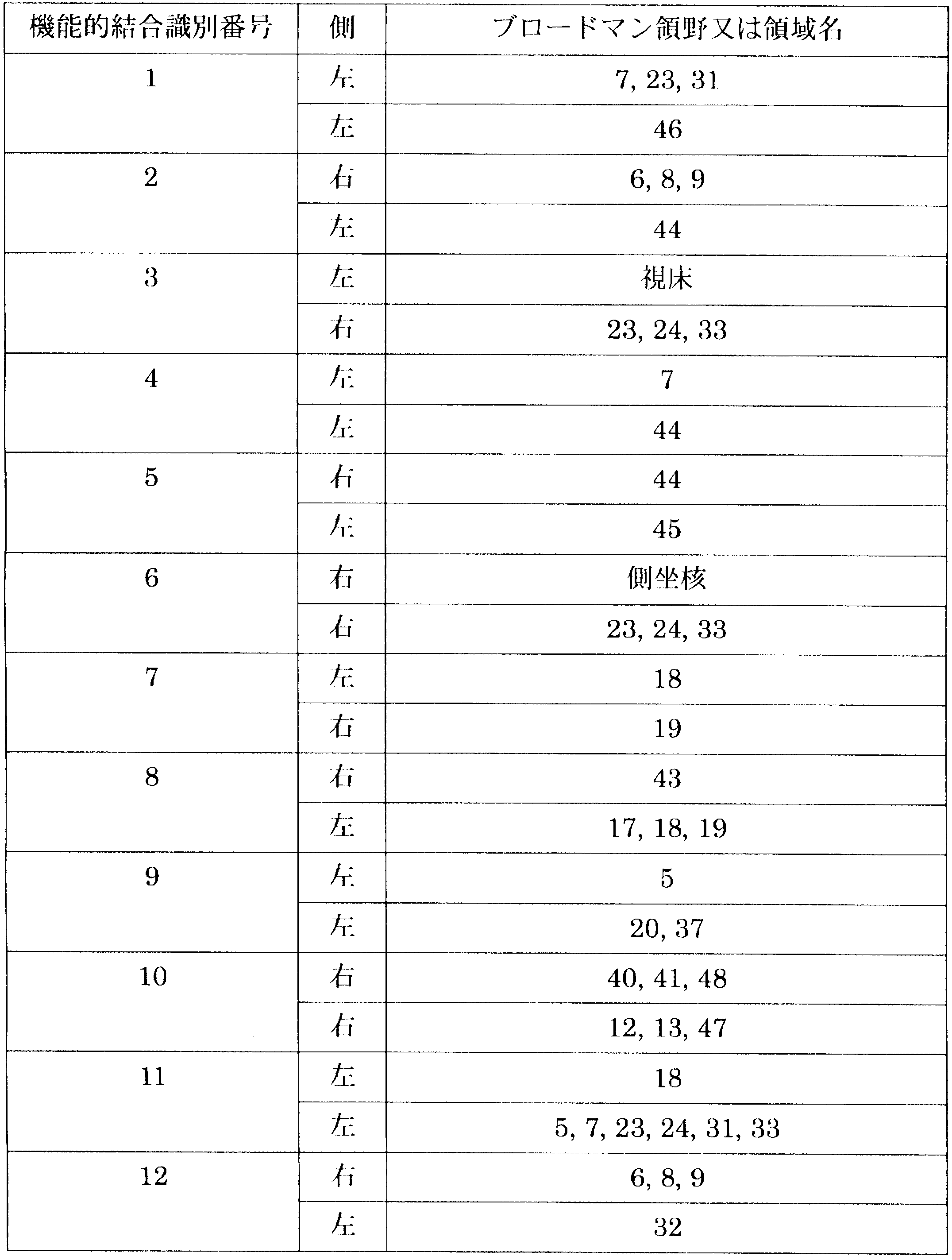 Figure JPOXMLDOC01-appb-T000001