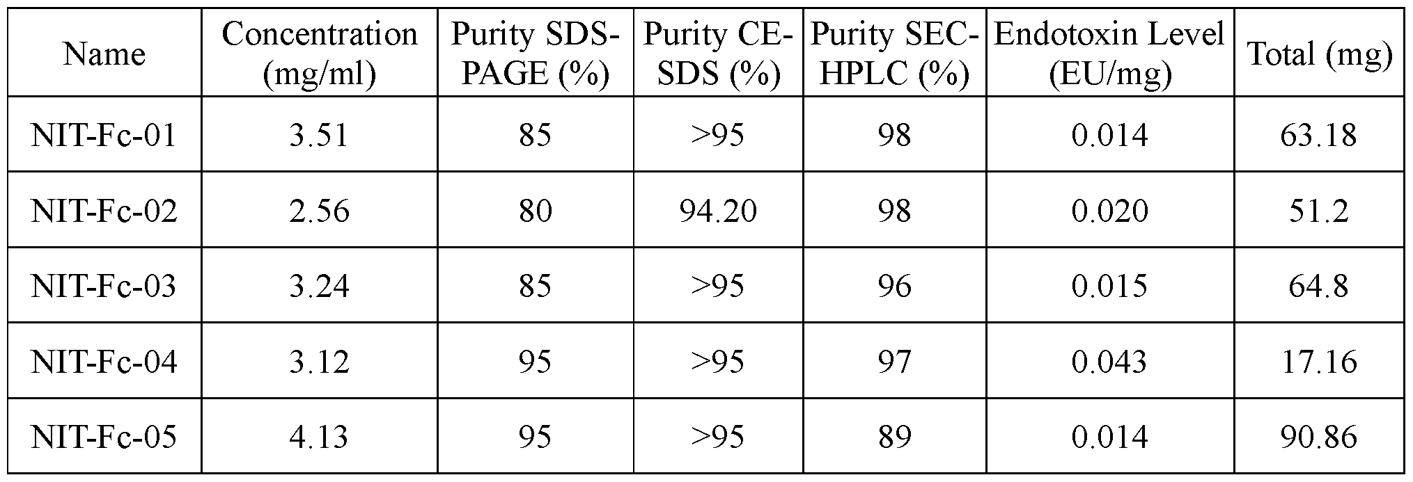 Figure imgf000096_0002
