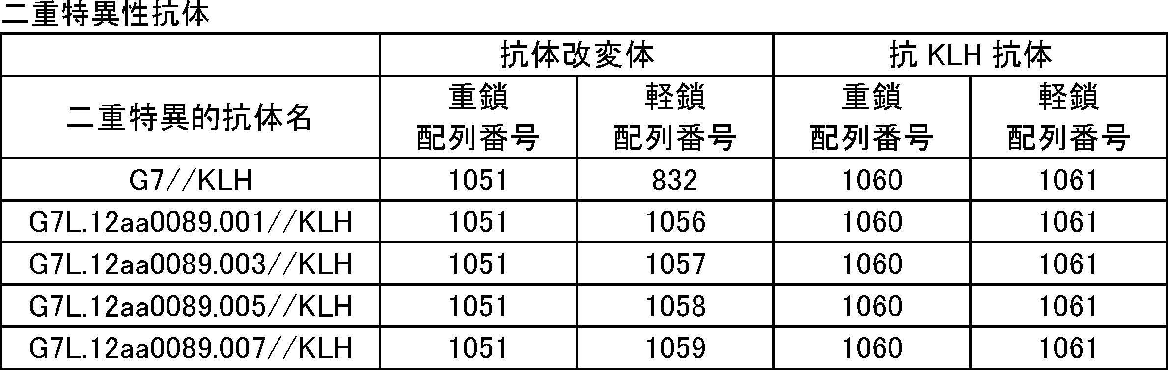 Figure JPOXMLDOC01-appb-T000041