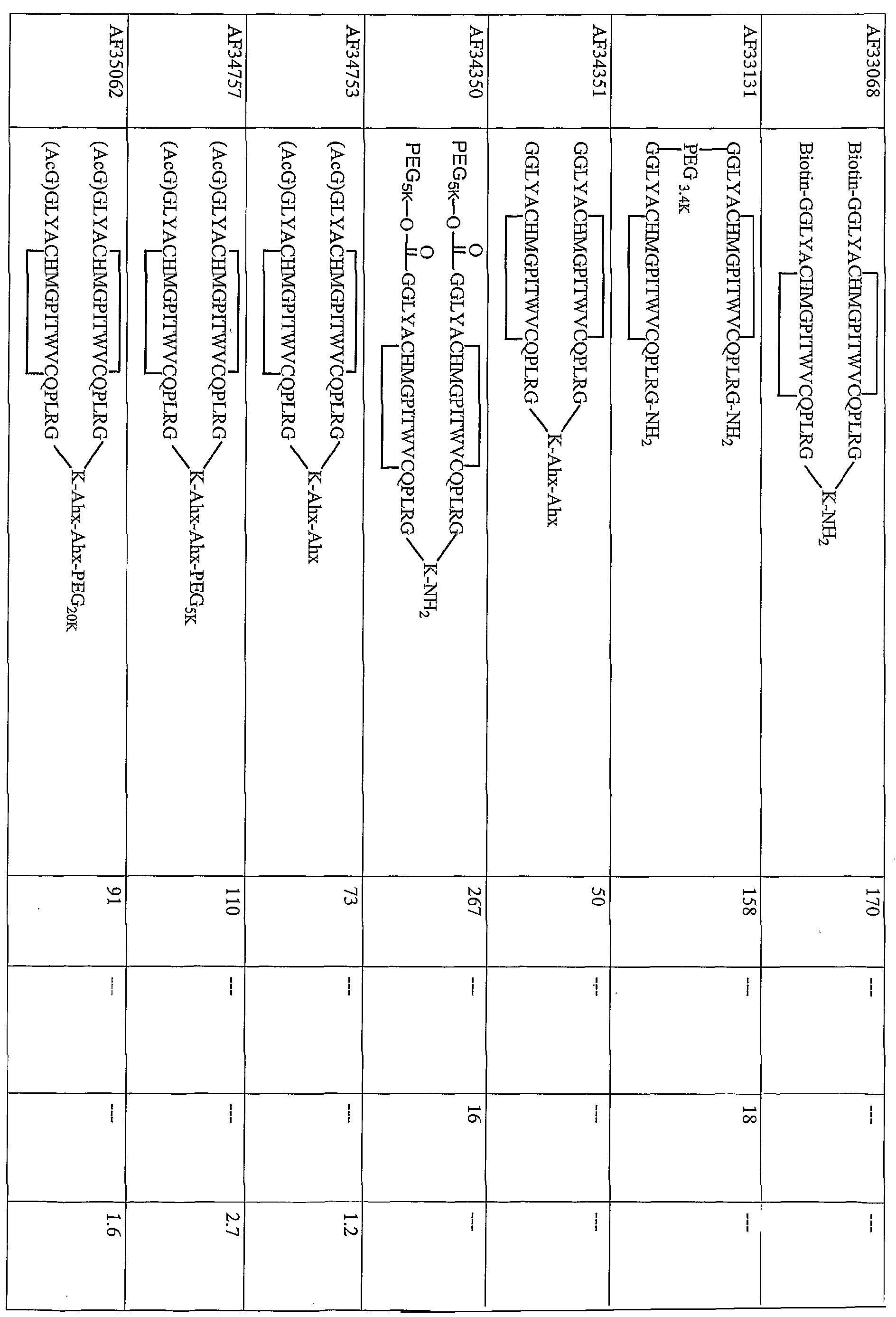 Figure 112005065158161-pct00043