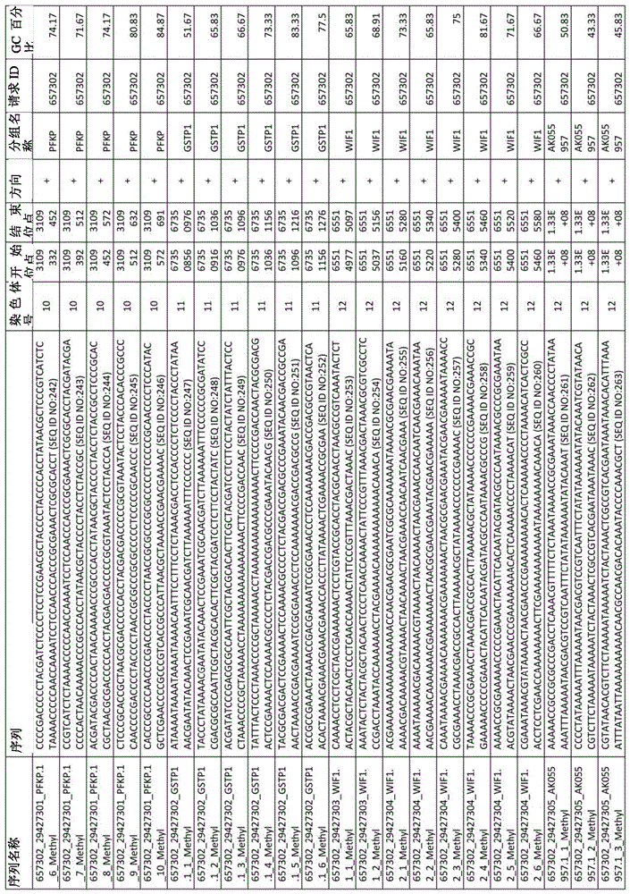 Figure BDA0003850674270000591