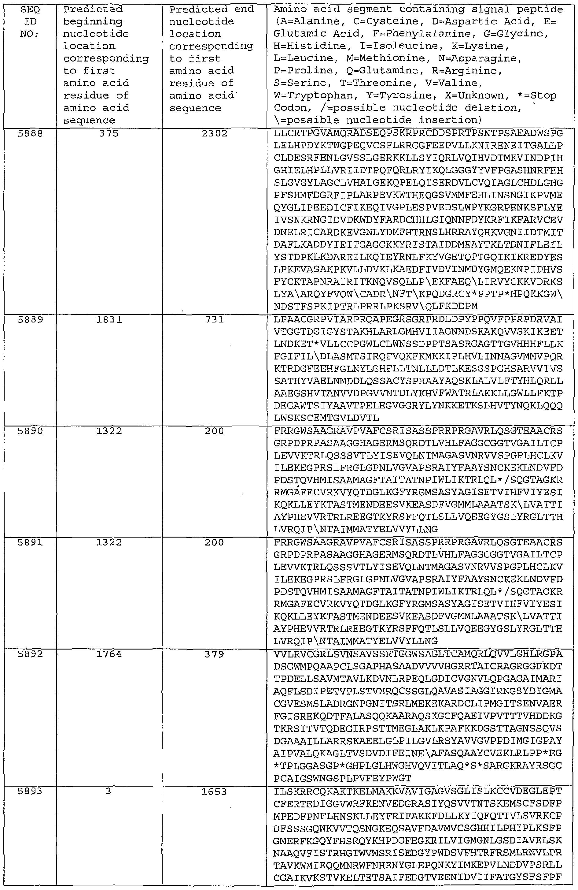Figure imgf000397_0001