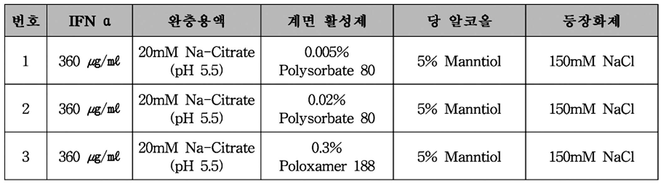 Figure 112010069118246-pat00005