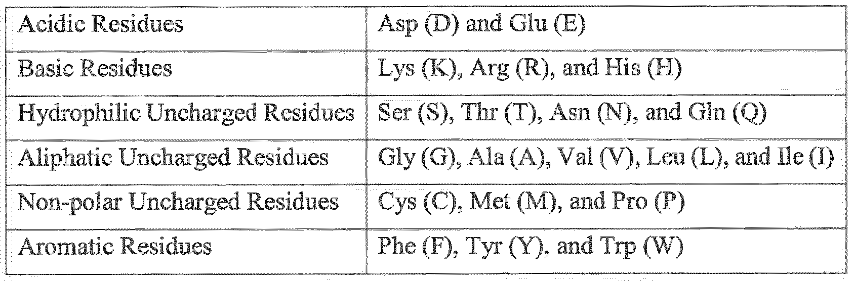 Figure imgf000036_0001