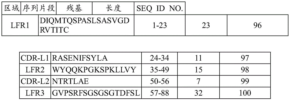 Figure BDA0003652151060000352