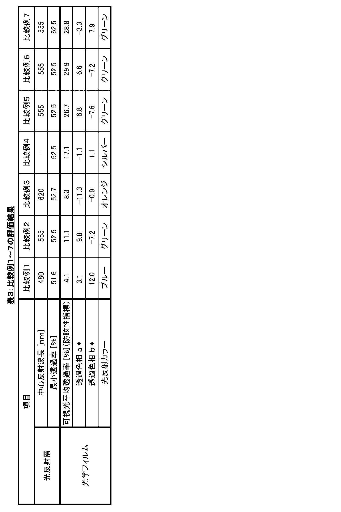 Figure JPOXMLDOC01-appb-T000003