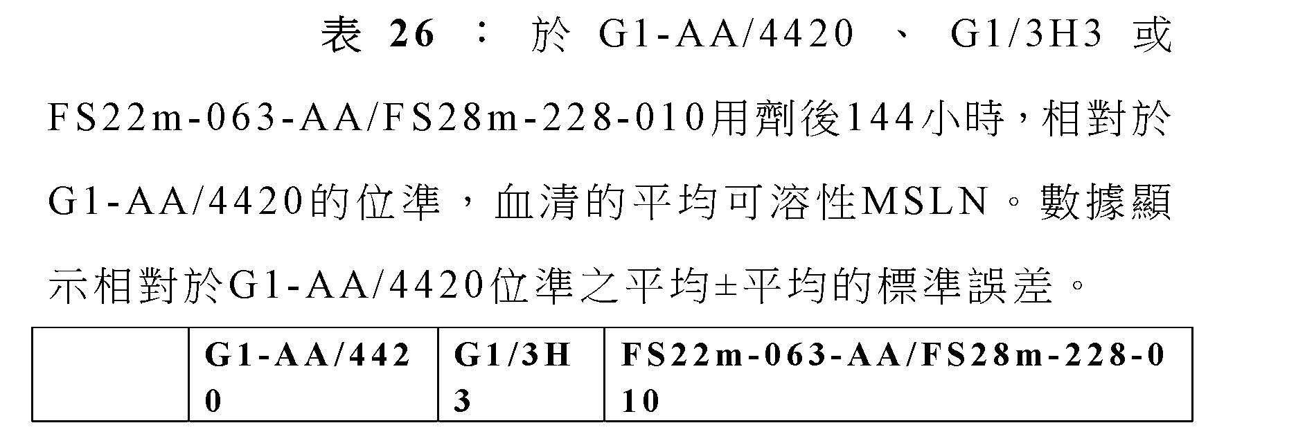 Figure 108124775-A0305-02-0172-33