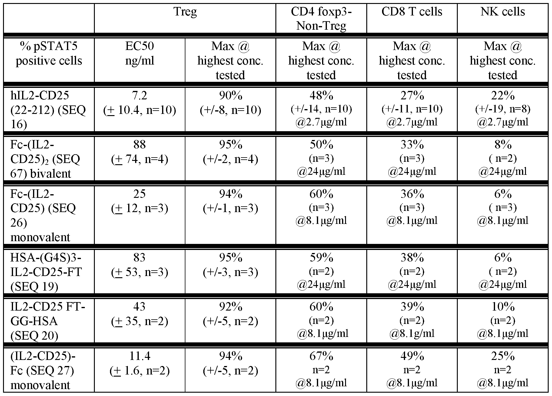 Figure imgf000123_0001