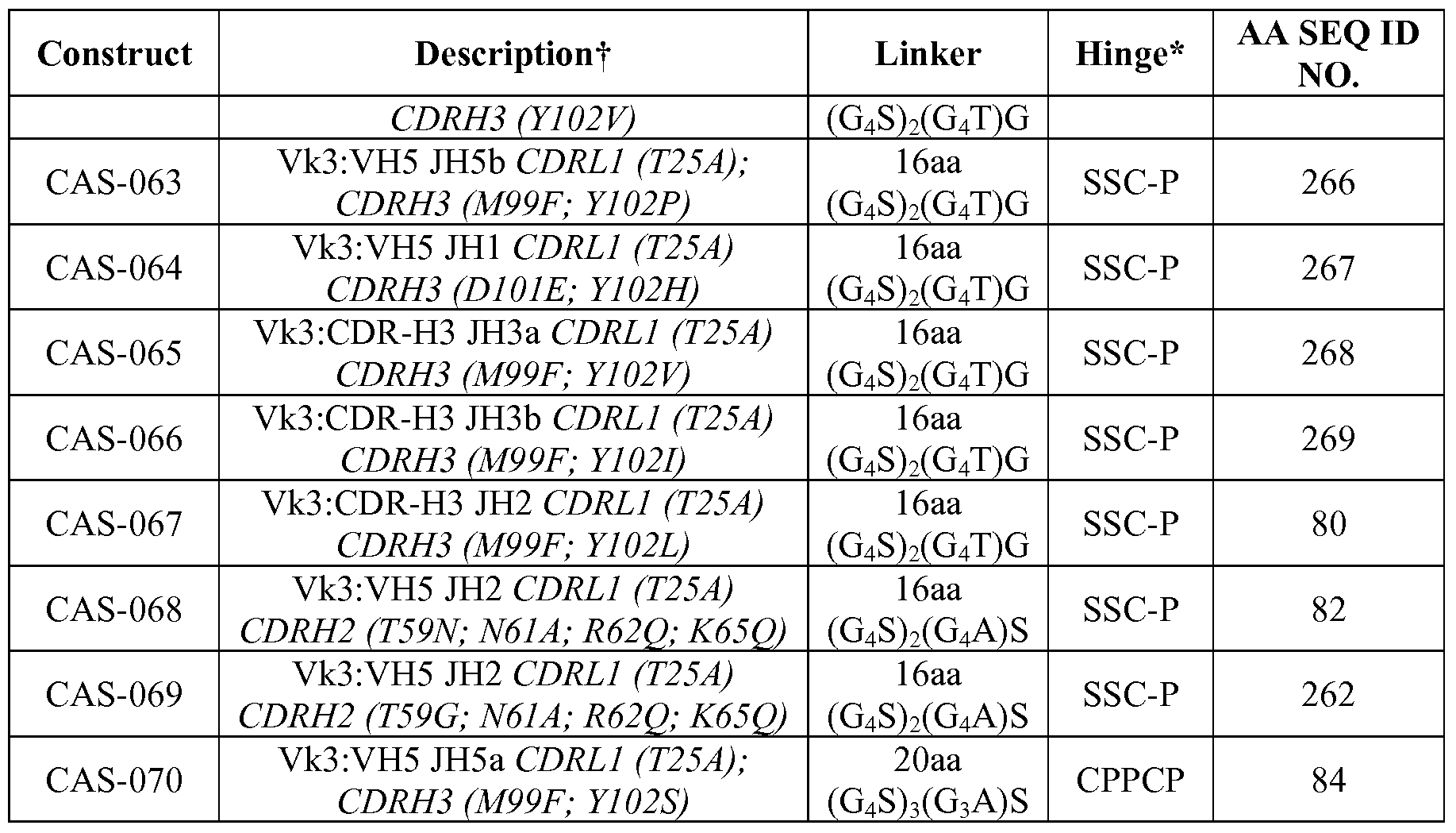 Figure imgf000054_0001
