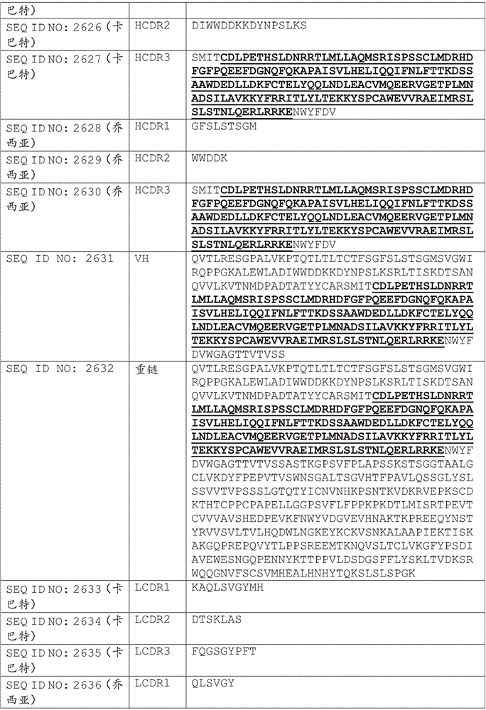 Figure BDA0002375507530002951