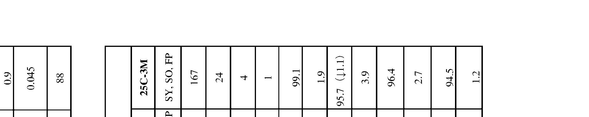 Figure imgf000247_0001