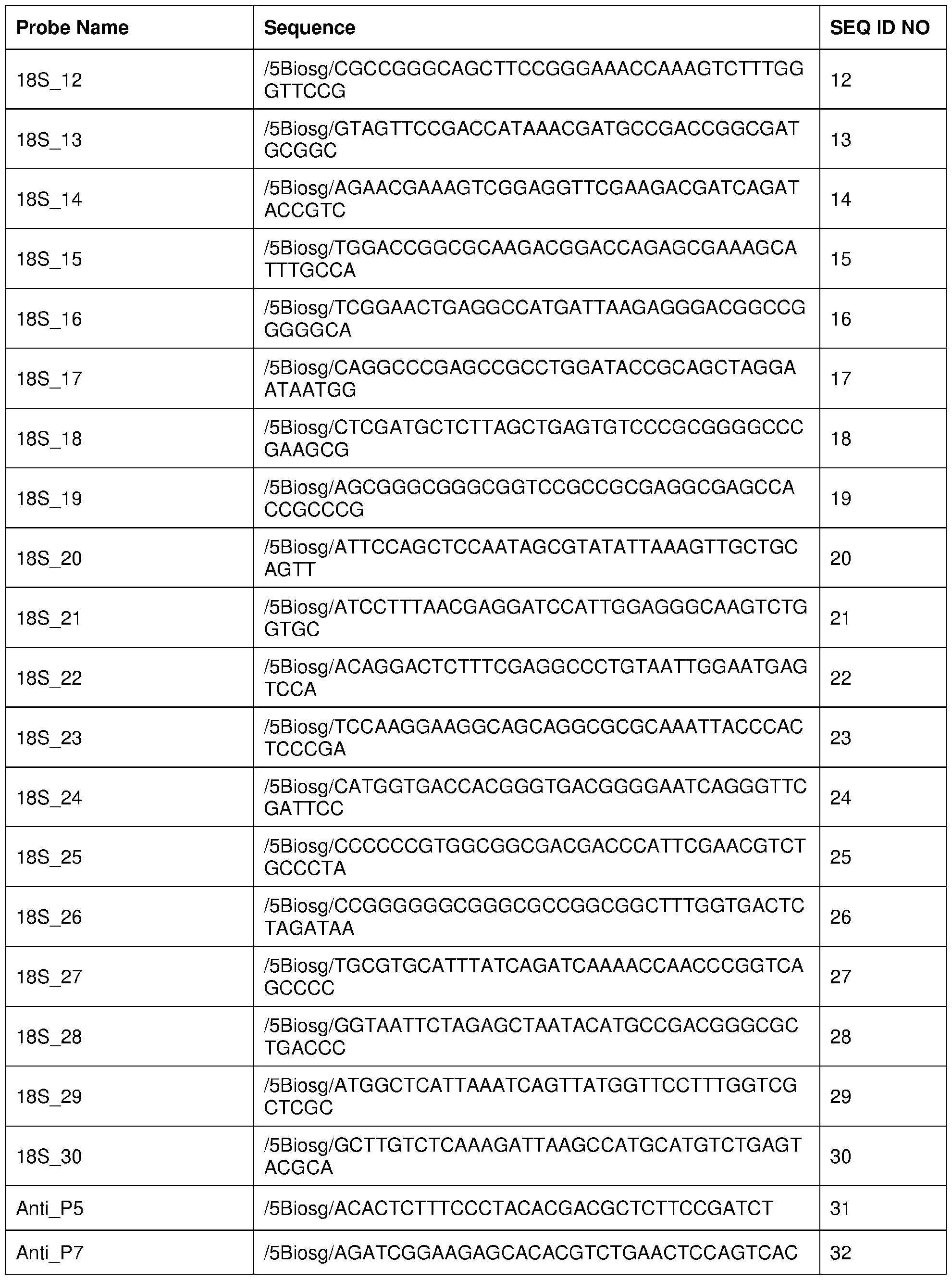 Figure imgf000125_0001