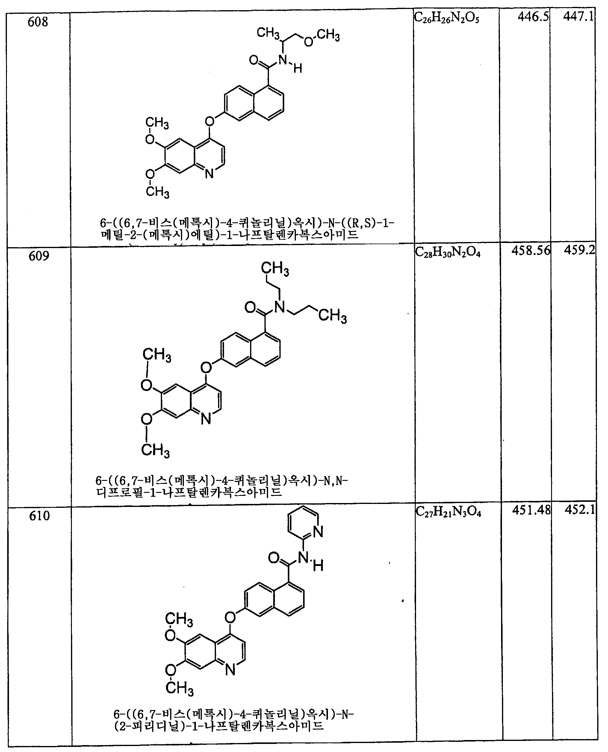 Figure 112006060289308-PCT00274