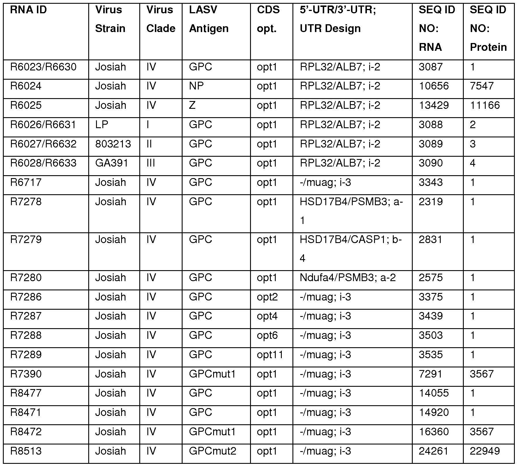 Figure imgf000224_0001