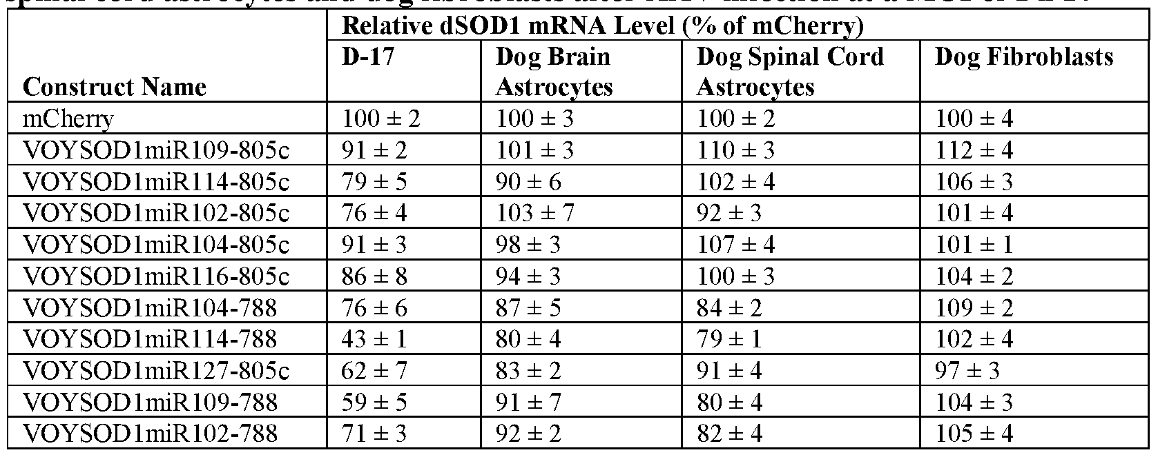 Figure imgf000163_0002