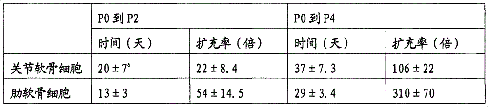 Figure G2006800495101D00101