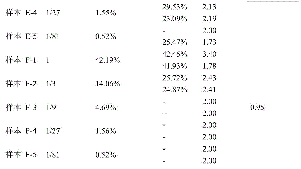 Figure GDA0003803561740000231