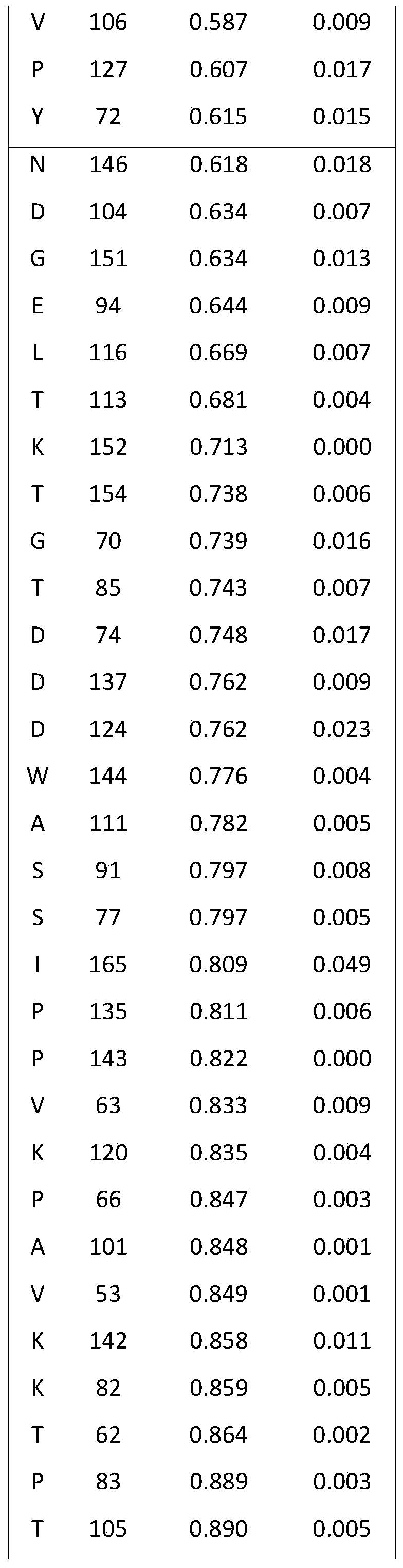 Figure PCTCN2019125195-appb-000041