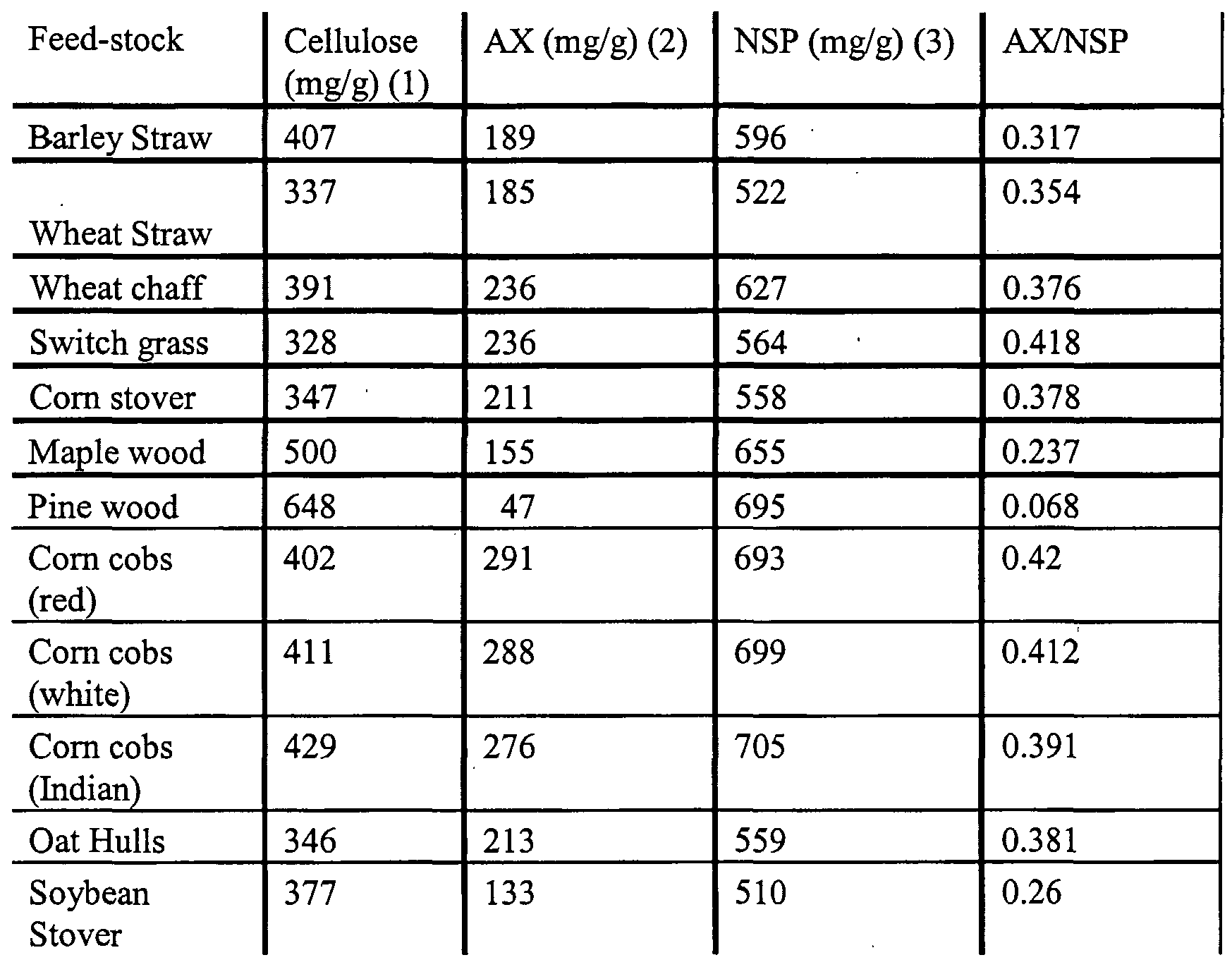 Figure imgf000038_0001