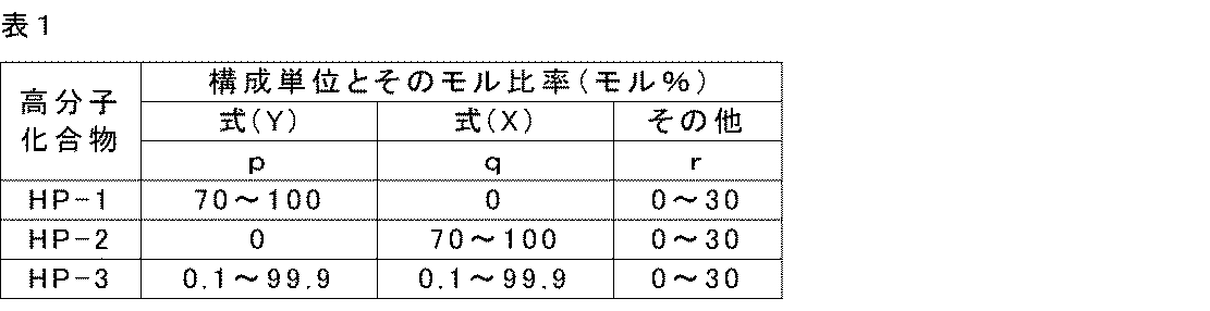 Figure JPOXMLDOC01-appb-T000030