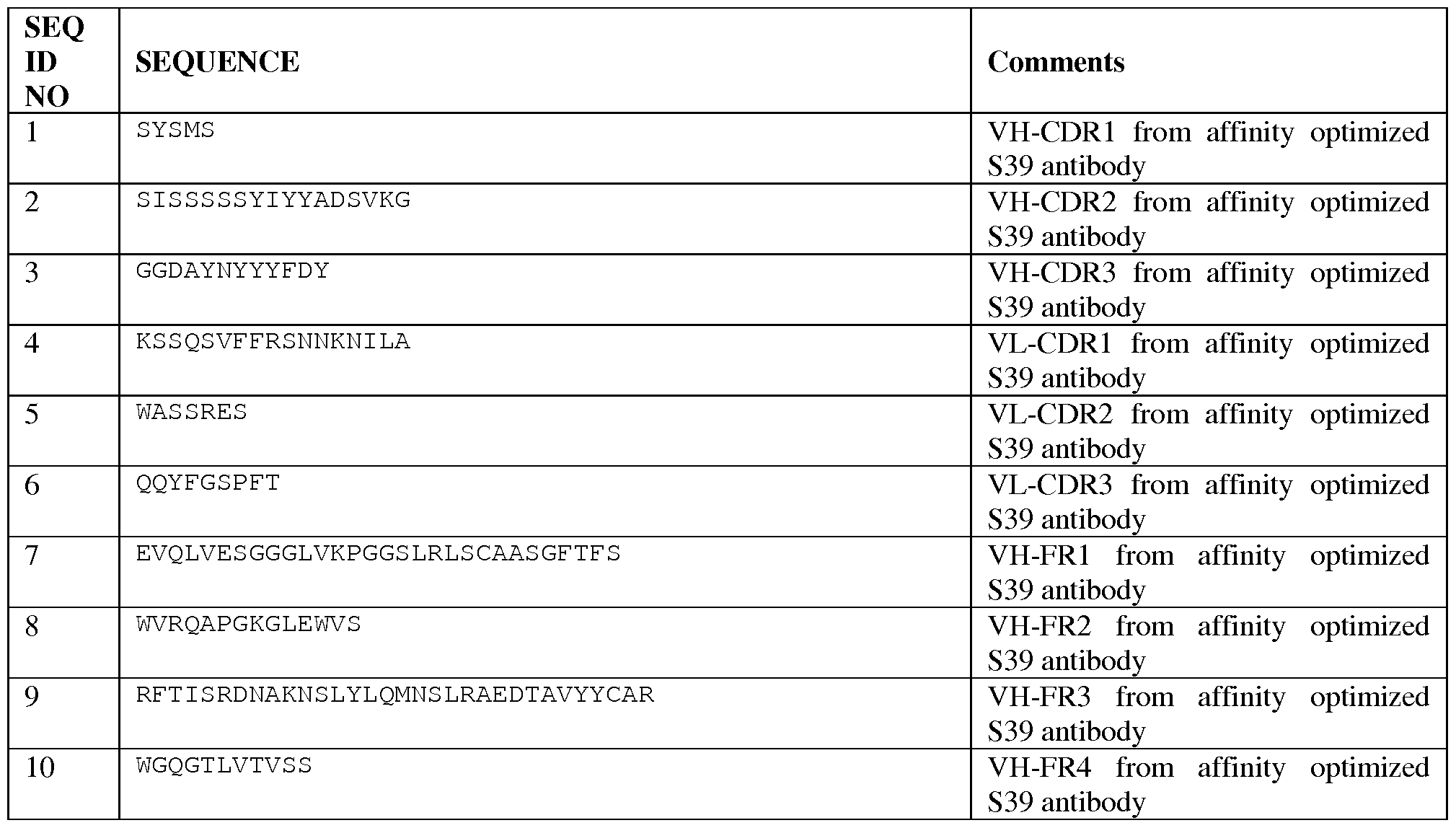 Figure imgf000135_0002