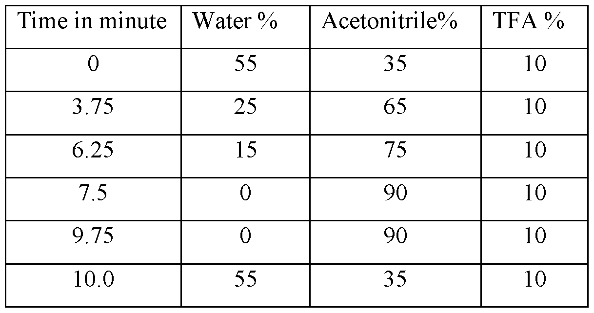 Figure imgf000029_0001