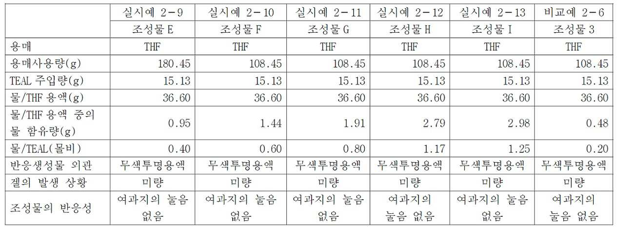 Figure 112017022906315-pct00033