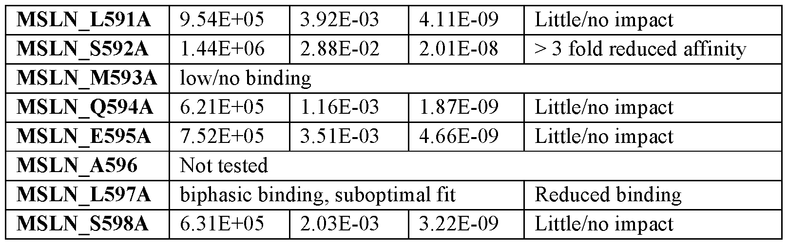 Figure imgf000254_0001