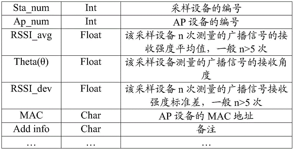 Figure BDA0001756558790000161