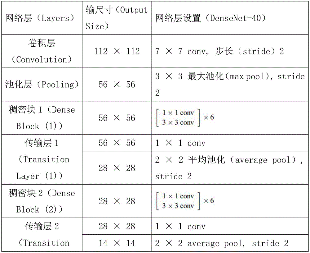 Figure BDA0001849387920000121