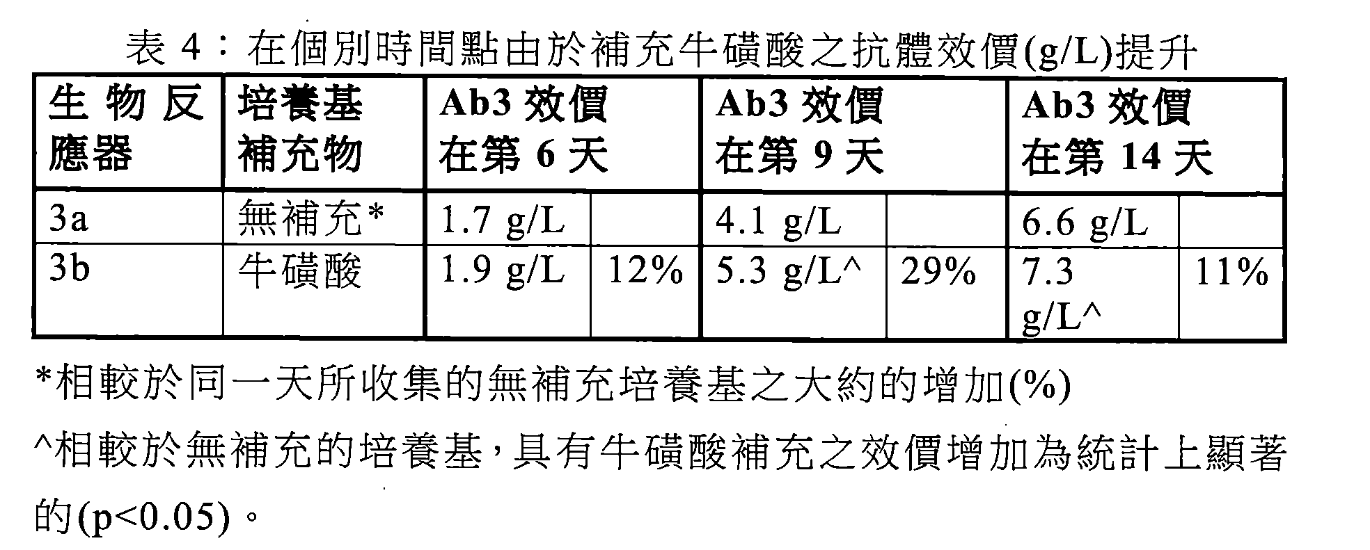 Figure 112107035-A0202-12-0036-6