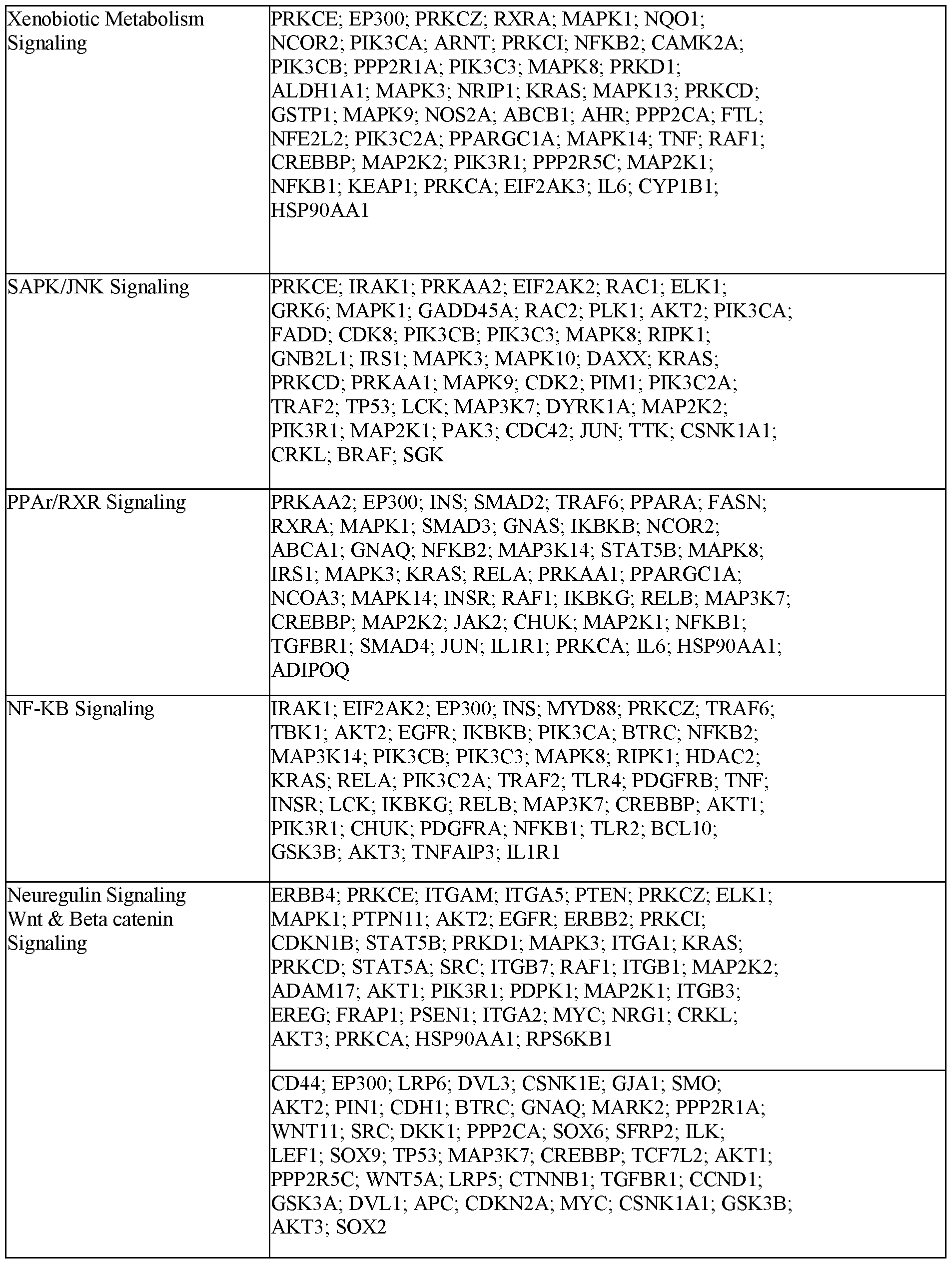 Figure imgf000282_0001