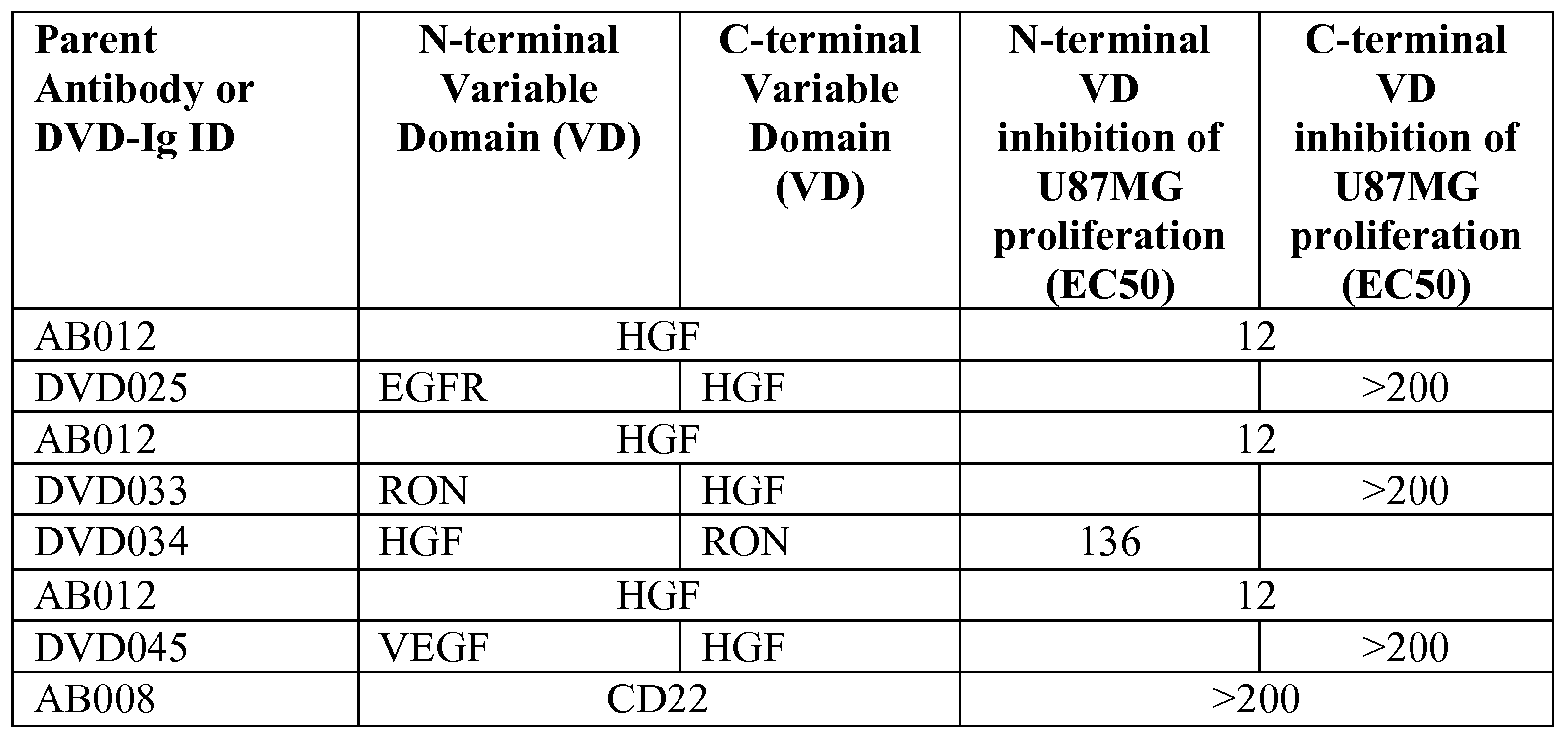 Figure imgf000220_0001