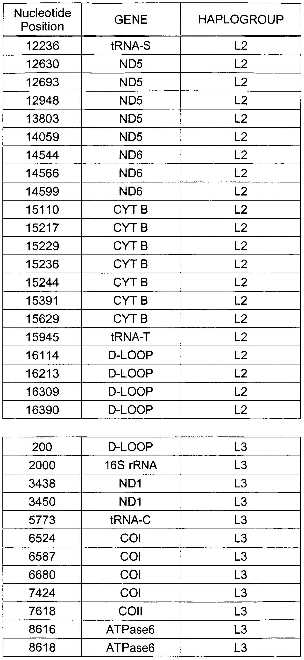 Figure imgf000157_0001