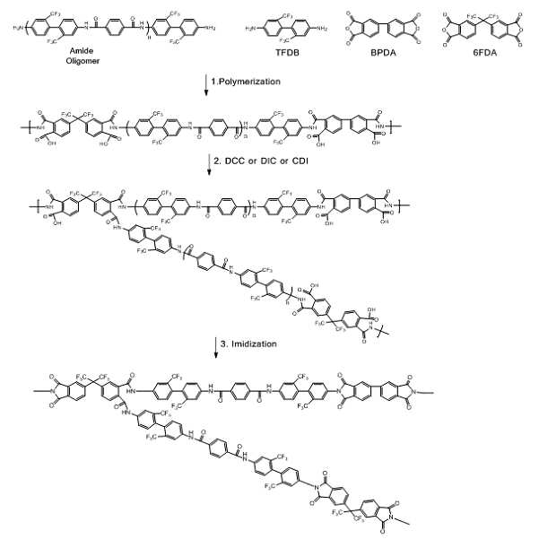 Figure 112017060361435-pat00042