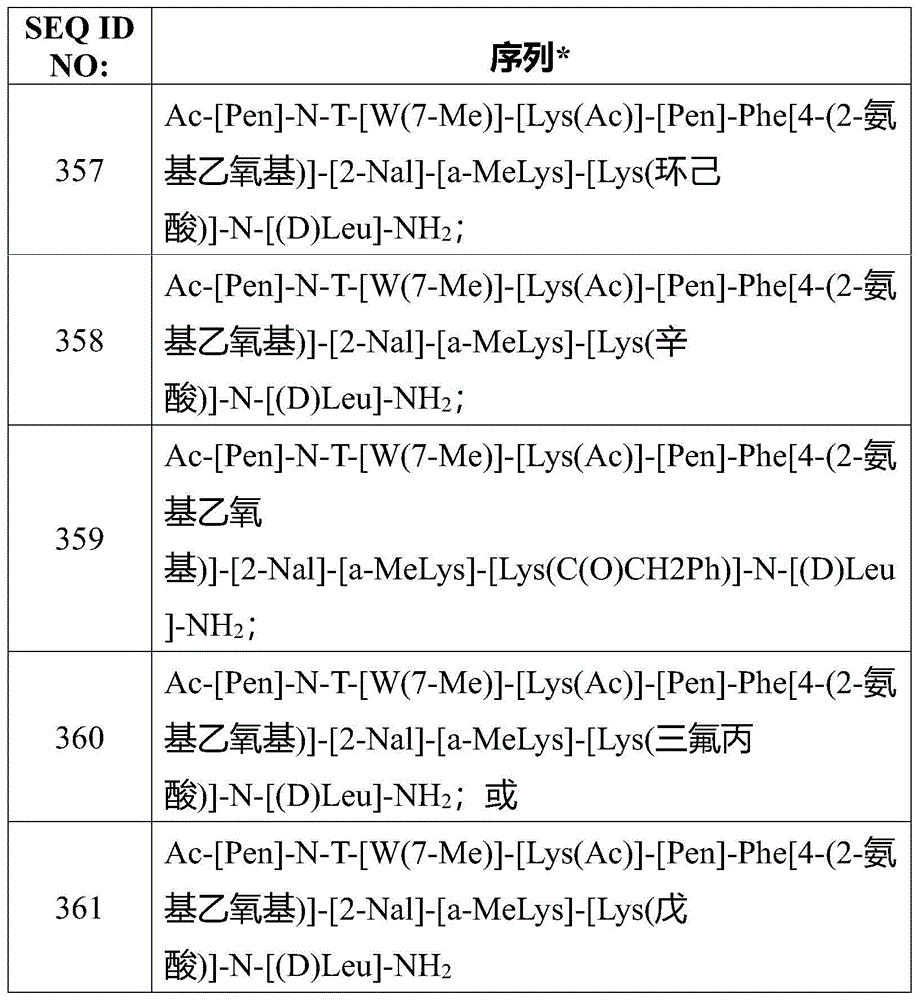 Figure BDA0003886965900001391