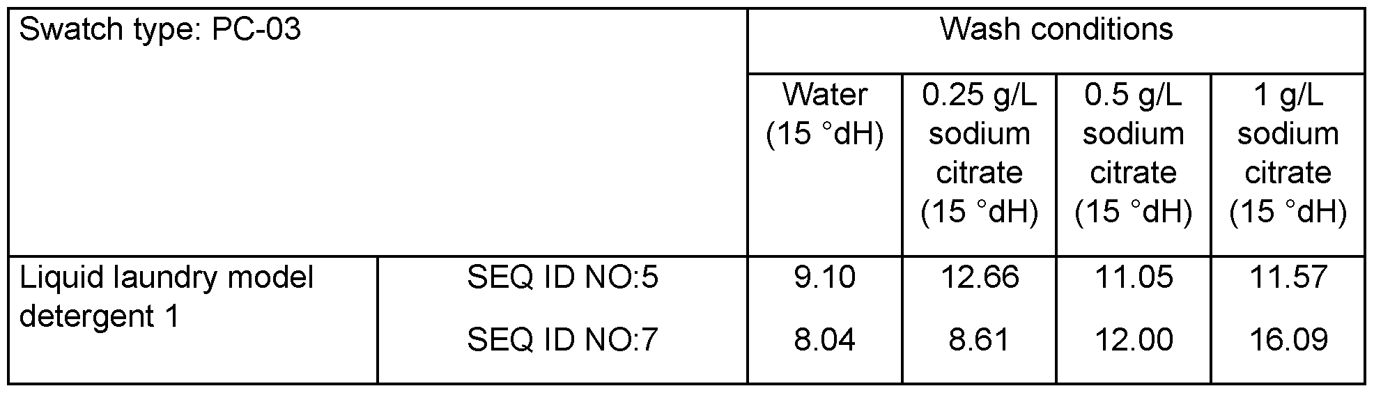 Figure imgf000055_0001