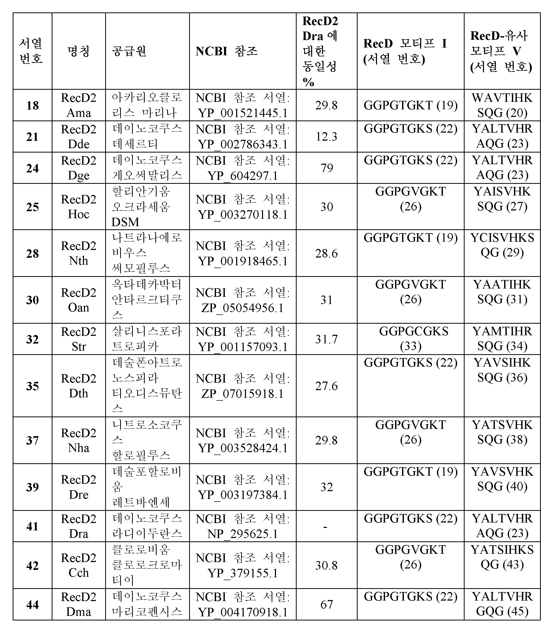 Figure 112014069745639-pct00039
