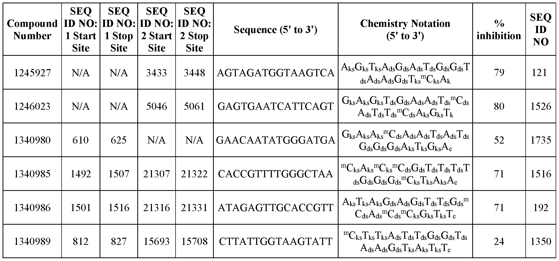 Figure imgf000227_0002