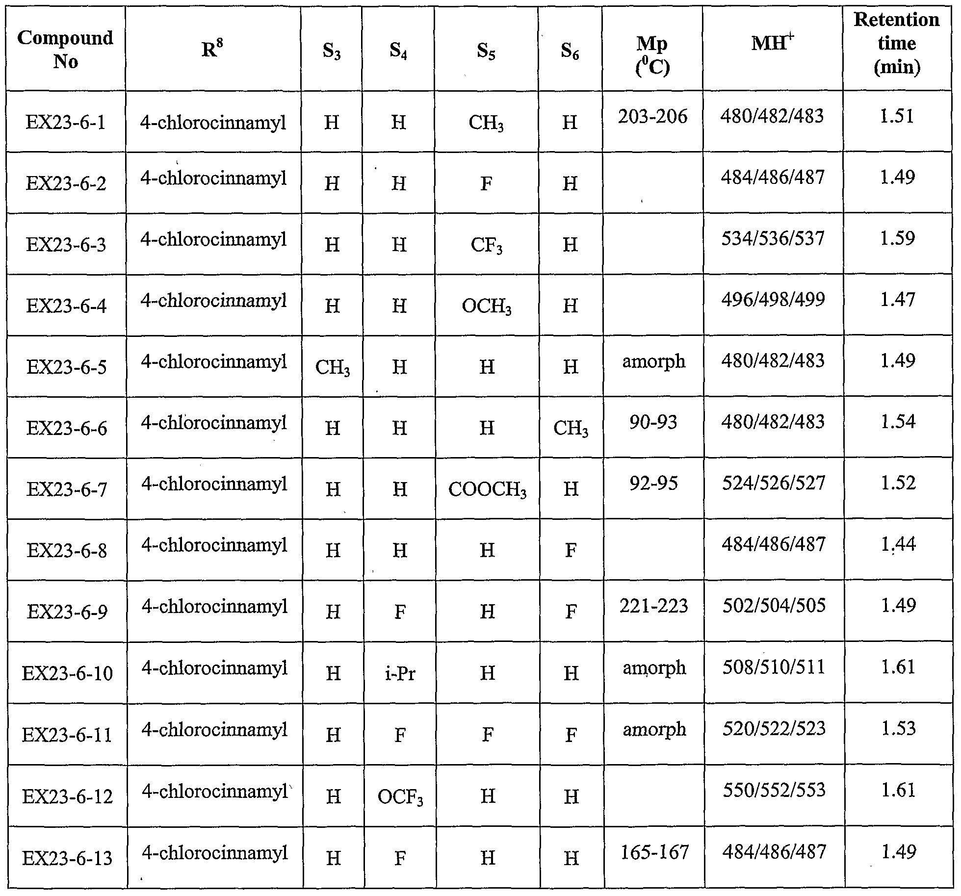 Figure imgf000148_0004