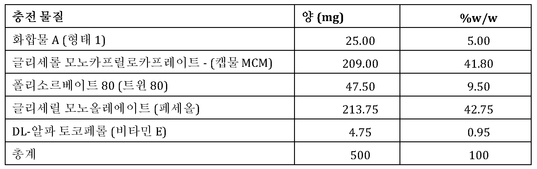 Figure 112020097032928-pct00014