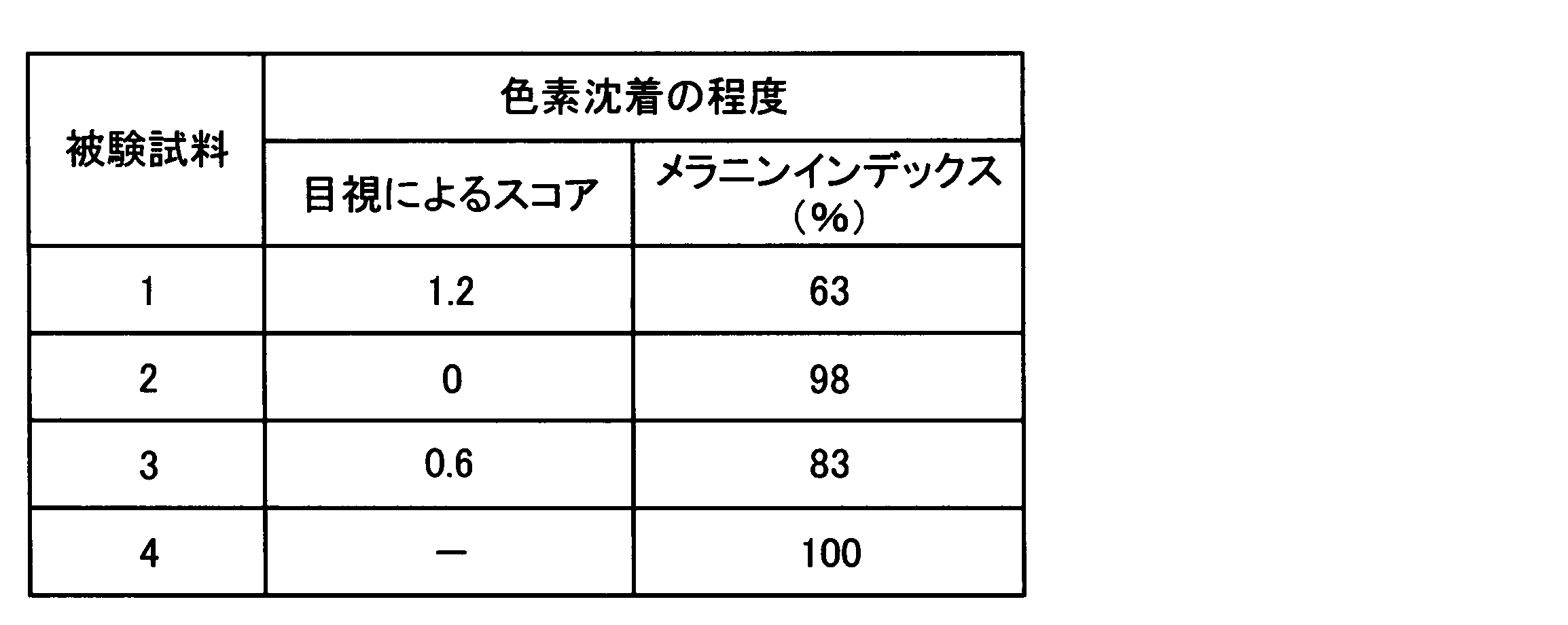 Figure JPOXMLDOC01-appb-T000015