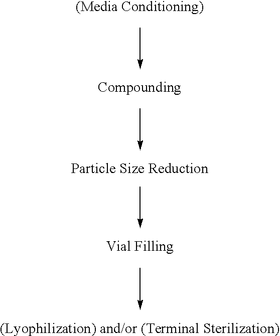 Figure US20060246141A1-20061102-C00002