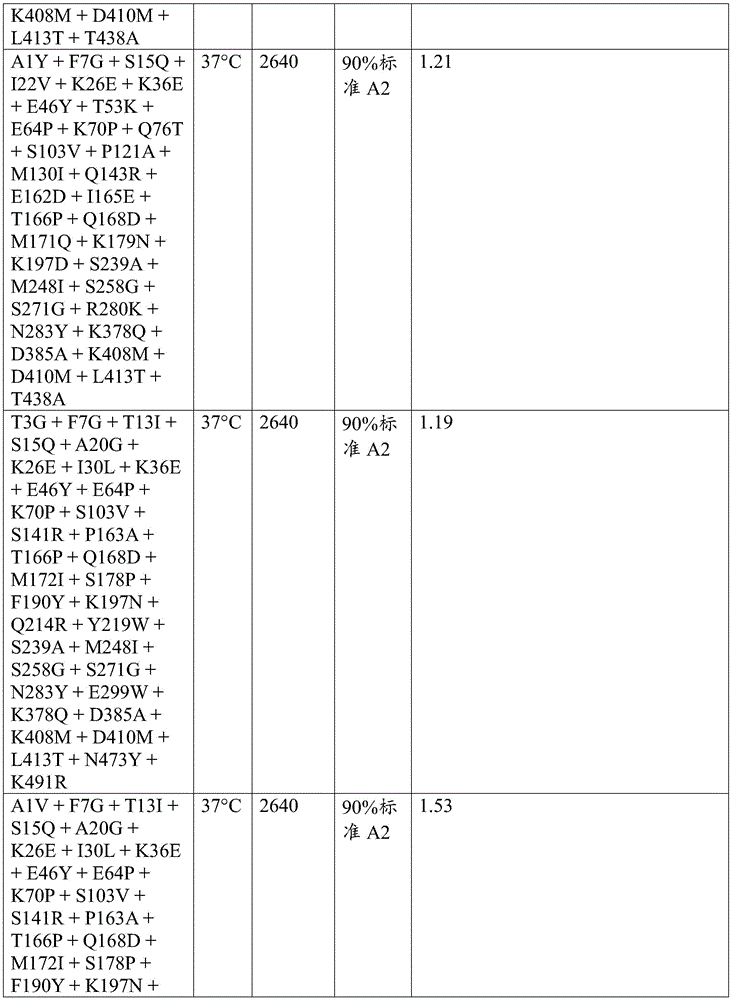 Figure BDA0003762289300005781